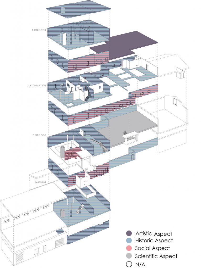 An exploded drawing showing the layout of each floor
