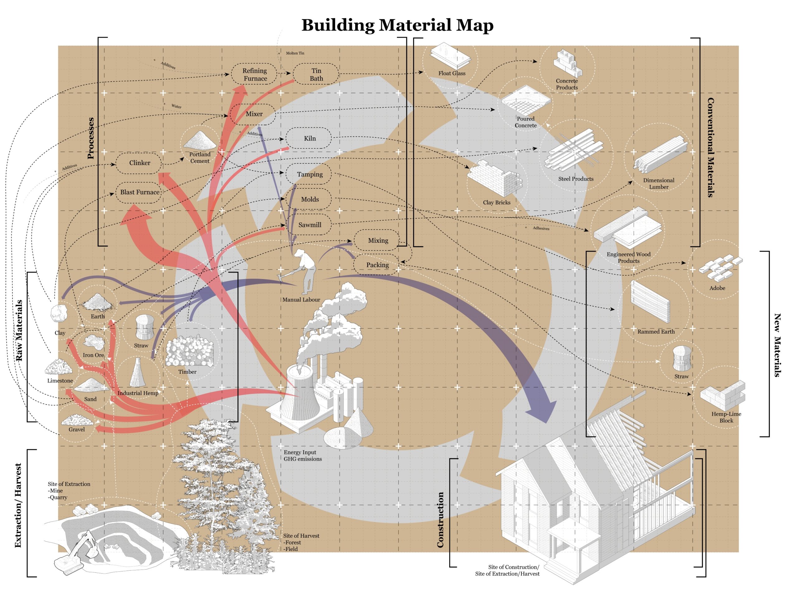 A diagram showing a building material map
