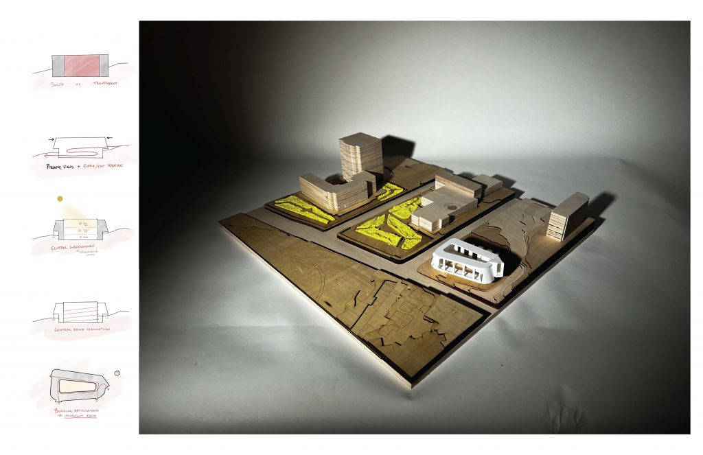 A photo of a physical architectural model with various building forms and landscaping, accompanied by diagrams explaining different views and strategies.