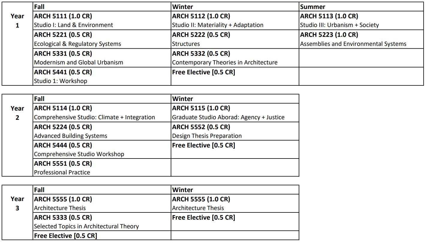 M.Arch Program Grid