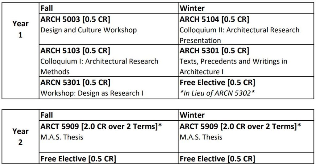 MAS Program Grid