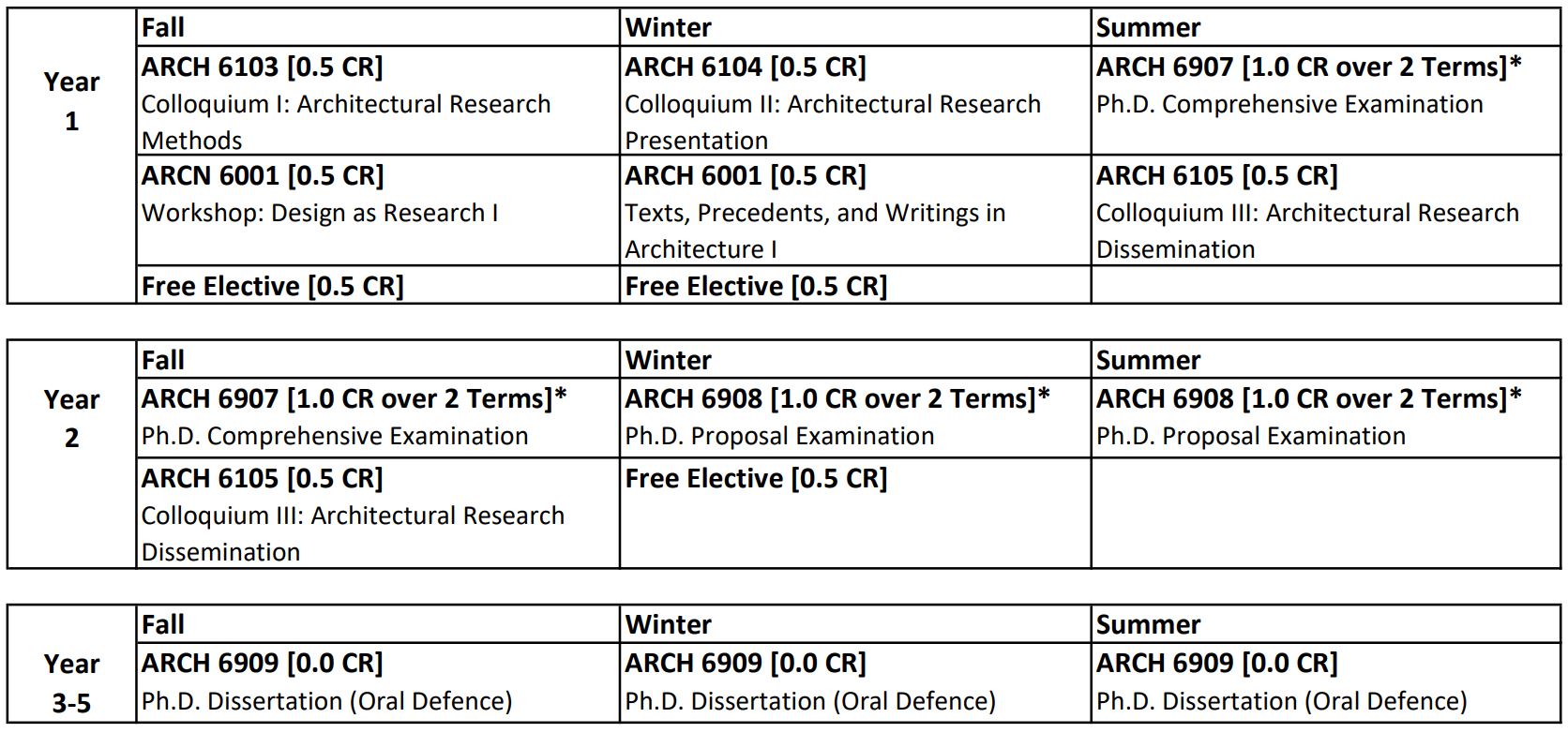 PhD Program Grid