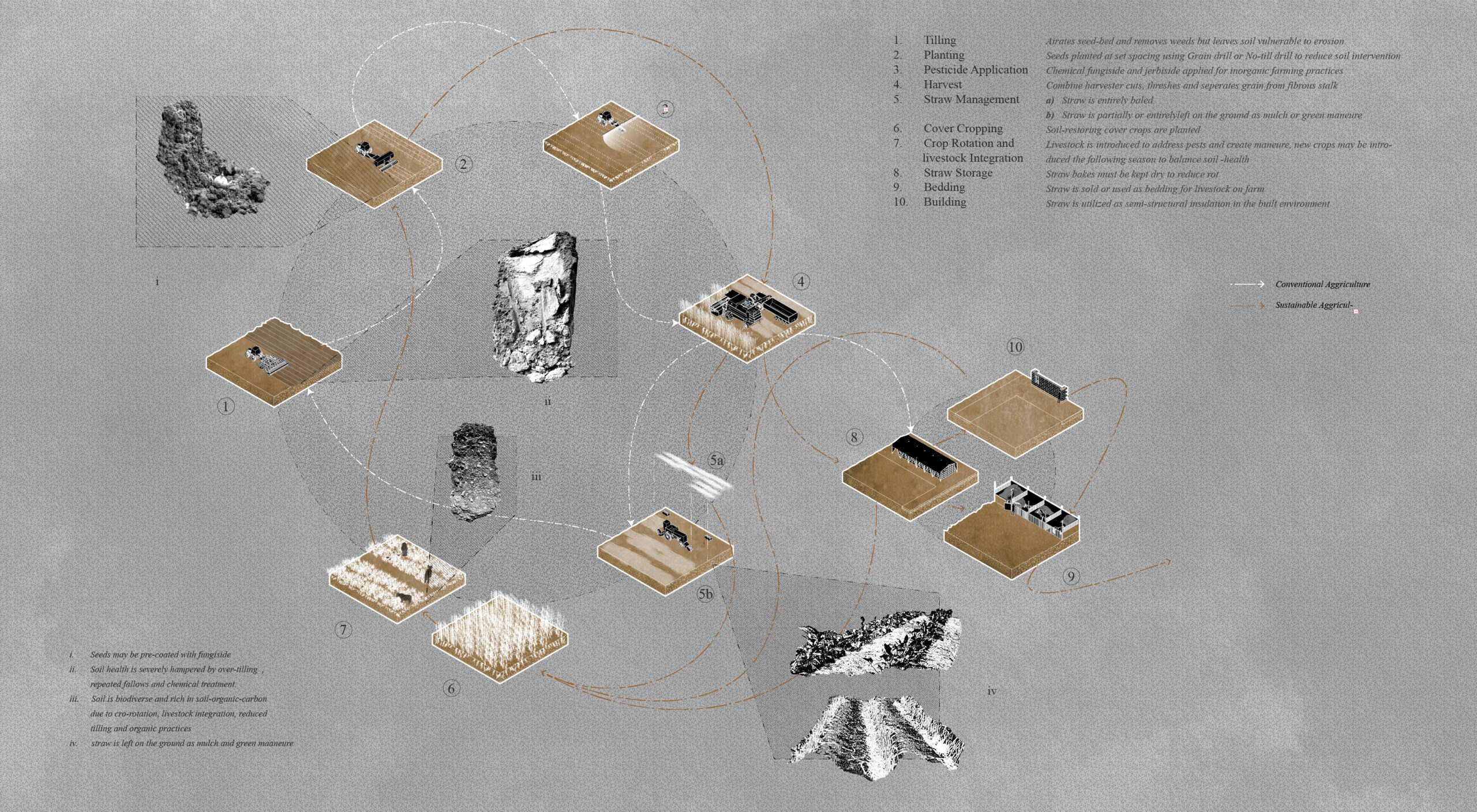 Olive's infrastructure mapping work.