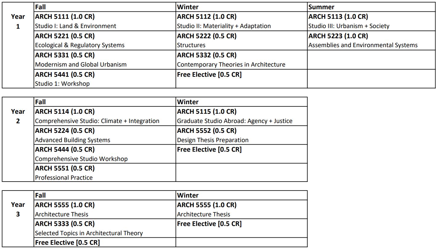 M.Arch Program Grid