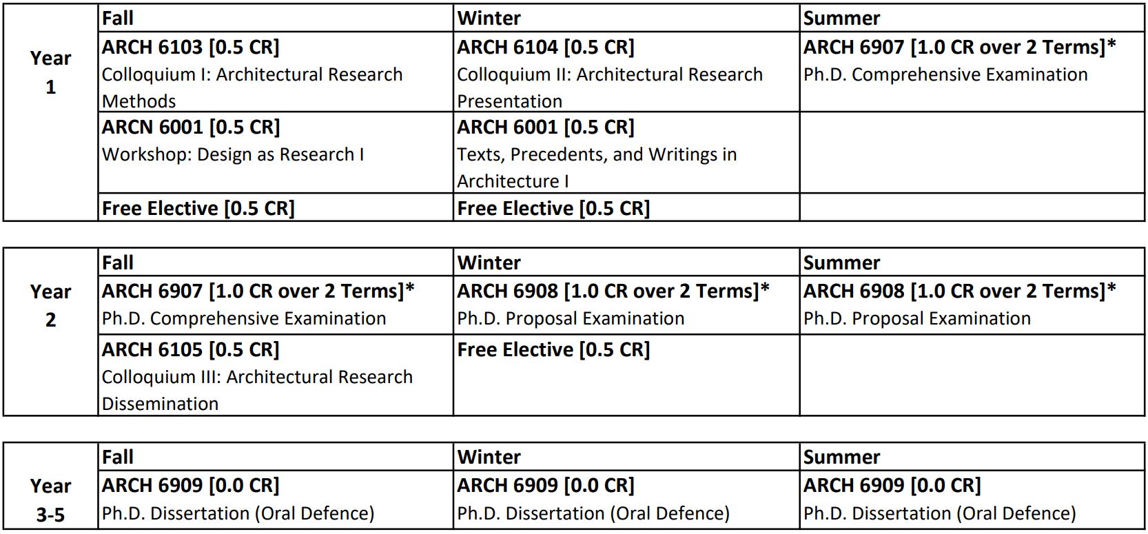 PhD Program Grid