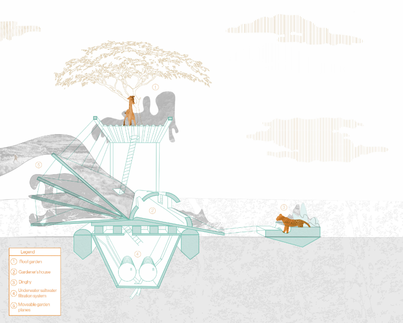 Section drawing of floating structure with roof garden, underwater components, and animals like giraffe and leopard.