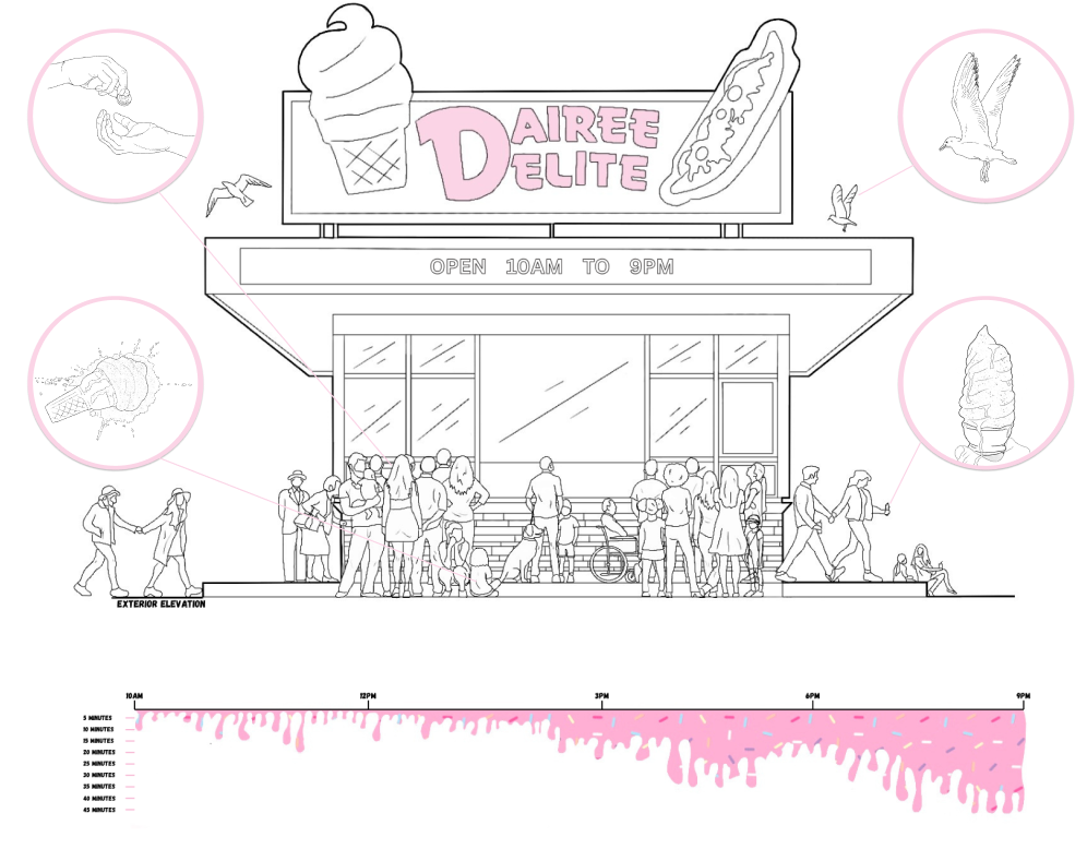 Line drawing of people gathered at ice cream shop, with pink diagrams around the elevation.