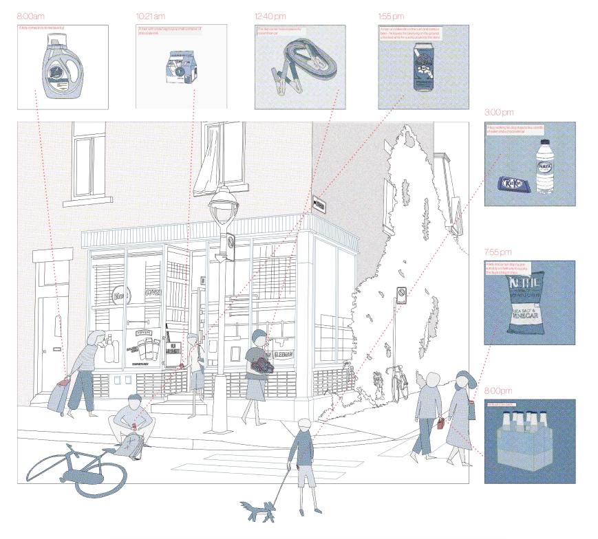 street scene with product zoom-ins showing consumer purchases at different times of day.