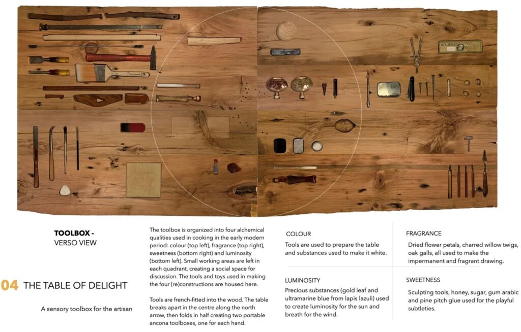 Tools and materials carefully arranged on a large wooden tabletop in organized sections.