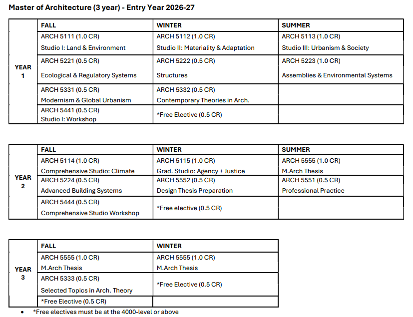 M.Arch 3 year Grid - 2026-27