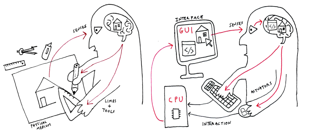 drawing representation of changing tools from physical to digital