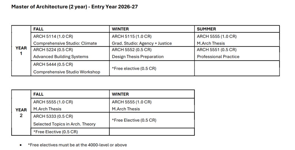 2026-27 M.Arch program grid