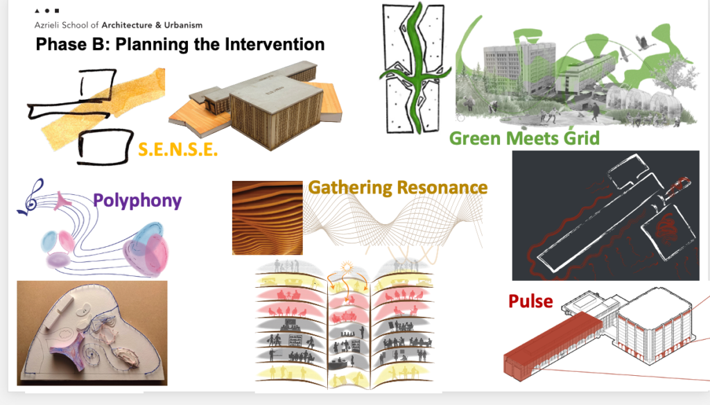 image of the planning phase including a S.E.N.S.E framework